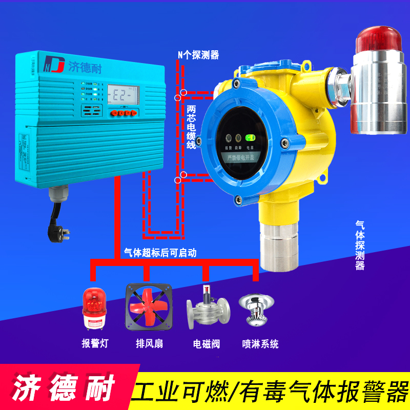可燃氨氣氣體報警器